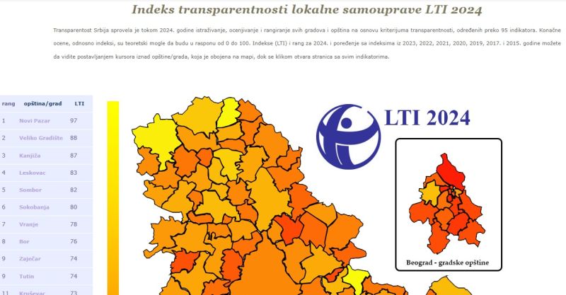 „Транспарентност Србија“: Врање у самом врху по транспарентности